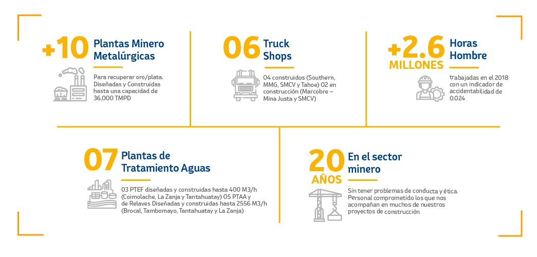 experiencia en ingenieria en peru