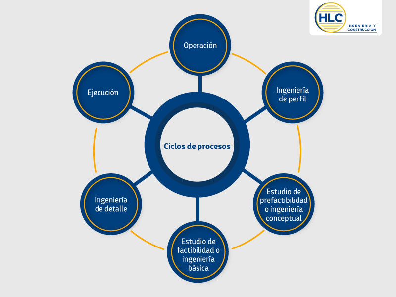 ¿Cómo se realiza un estudio de factibilidad de un proyecto minero?