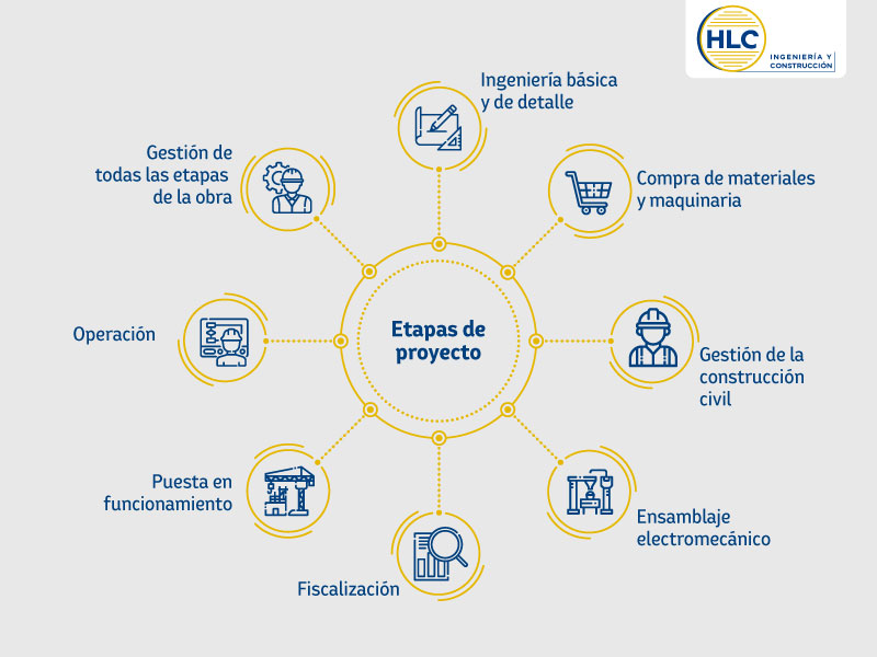 ¿Qué es un contrato EPC?