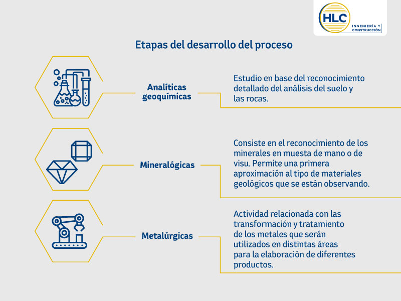 ¿Para qué sirven las pruebas metalúrgicas?