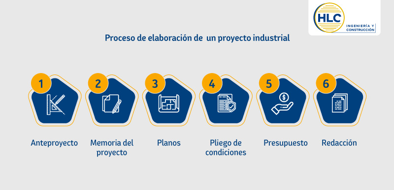¿Cuáles son las consideraciones básicas de un estudio de ingeniería de proyecto?