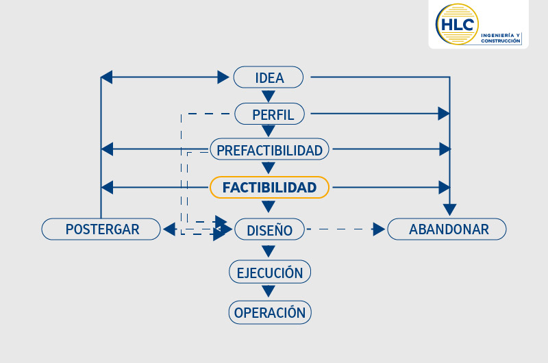 Estudio de factibilidad: Forma de evaluar un proyecto minero