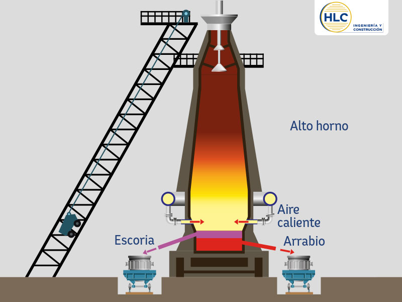 ¿Cuáles son los procesos de fabricación metalmecánica?
