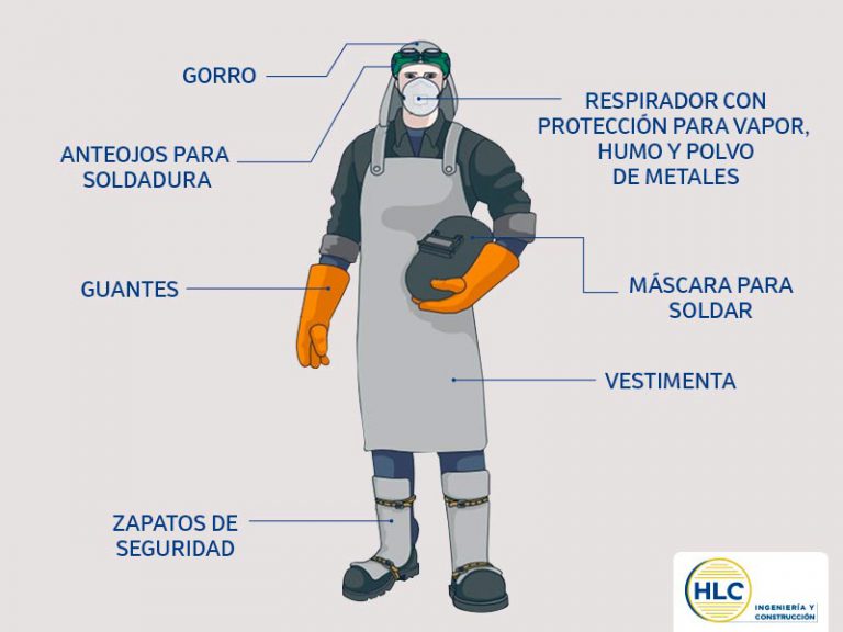 ¿Cómo es la seguridad y salud en operaciones de corte y soldadura?