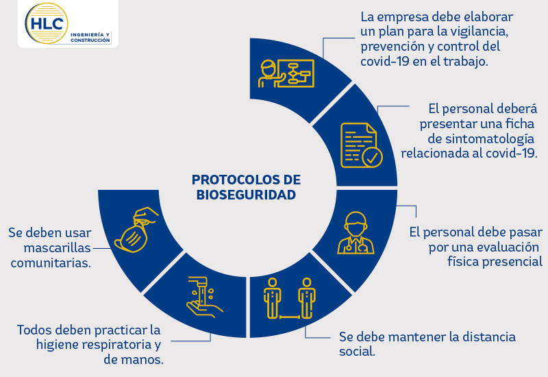 protocolo de bioseguridad de trabajadores