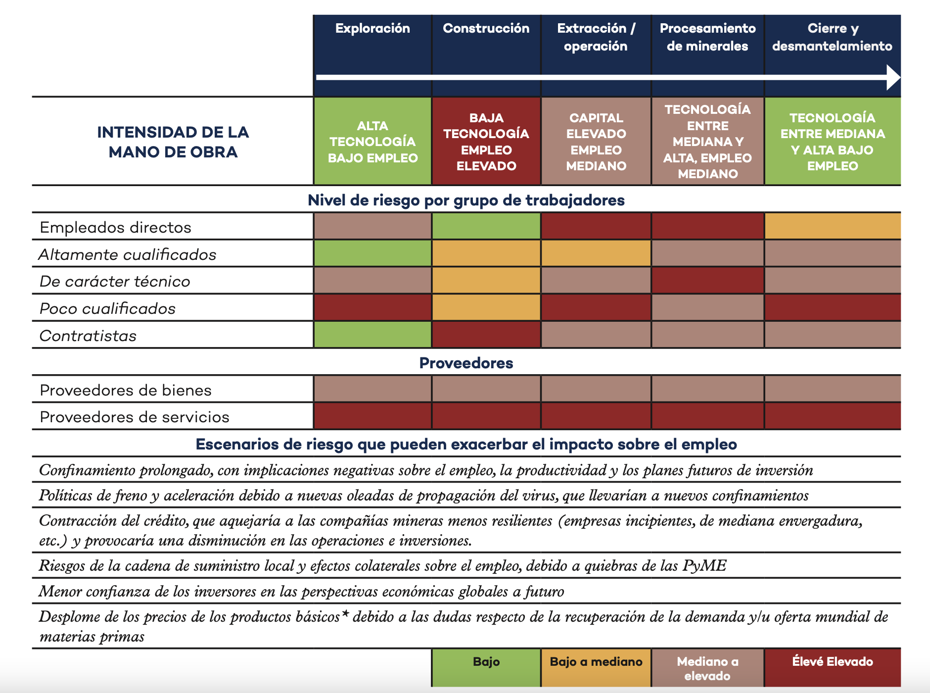 Las cifras del sector minero frente a la pandemia