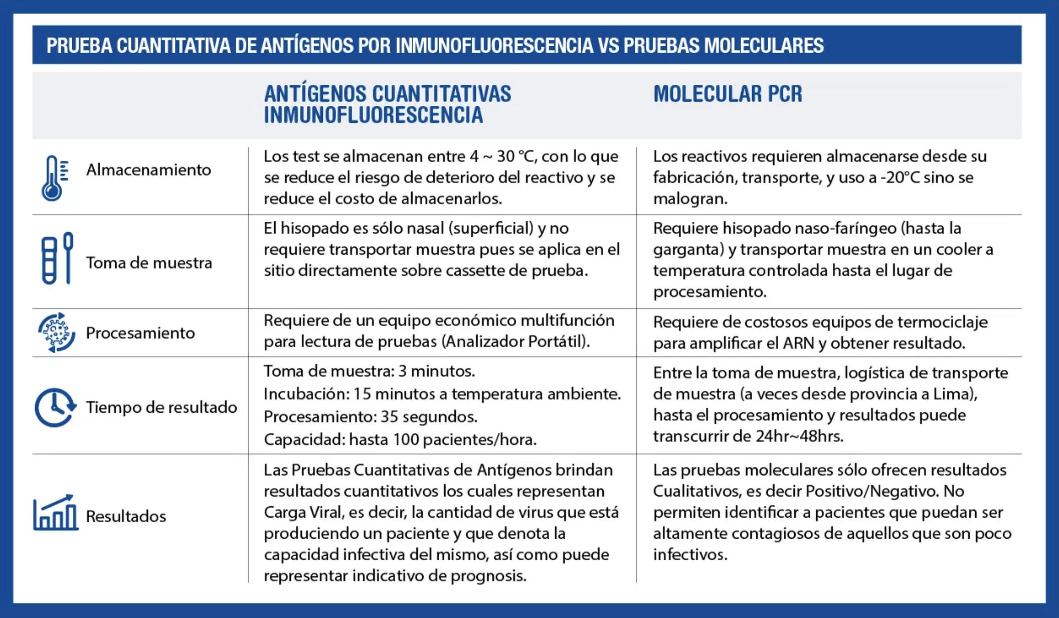 ¿Cómo funcionan  las pruebas de inmunofluorescencia para detectar el covid y prevenirlo en los campamentos mineros?
