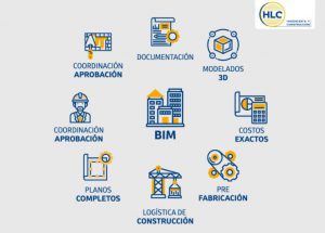 Cómo implementamos la metodología BIM en nuestros proyectos