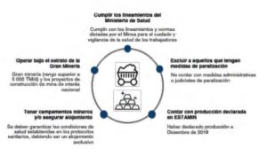 Prevención en la Minería
